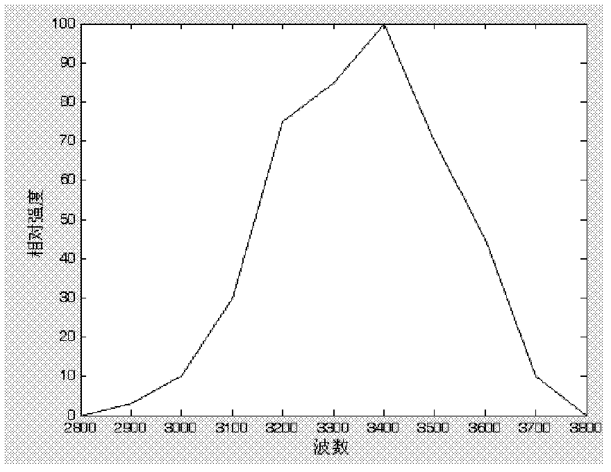 Method for positioning capillary tube array by using raman spectral imaging