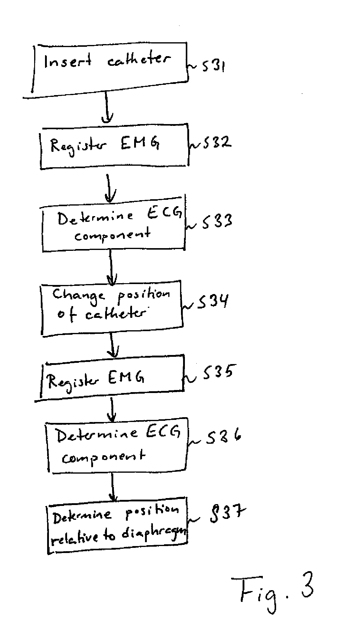 Catheter positioning method and computerized control unit for implementing the method