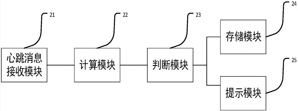 Client connection state detection method and system