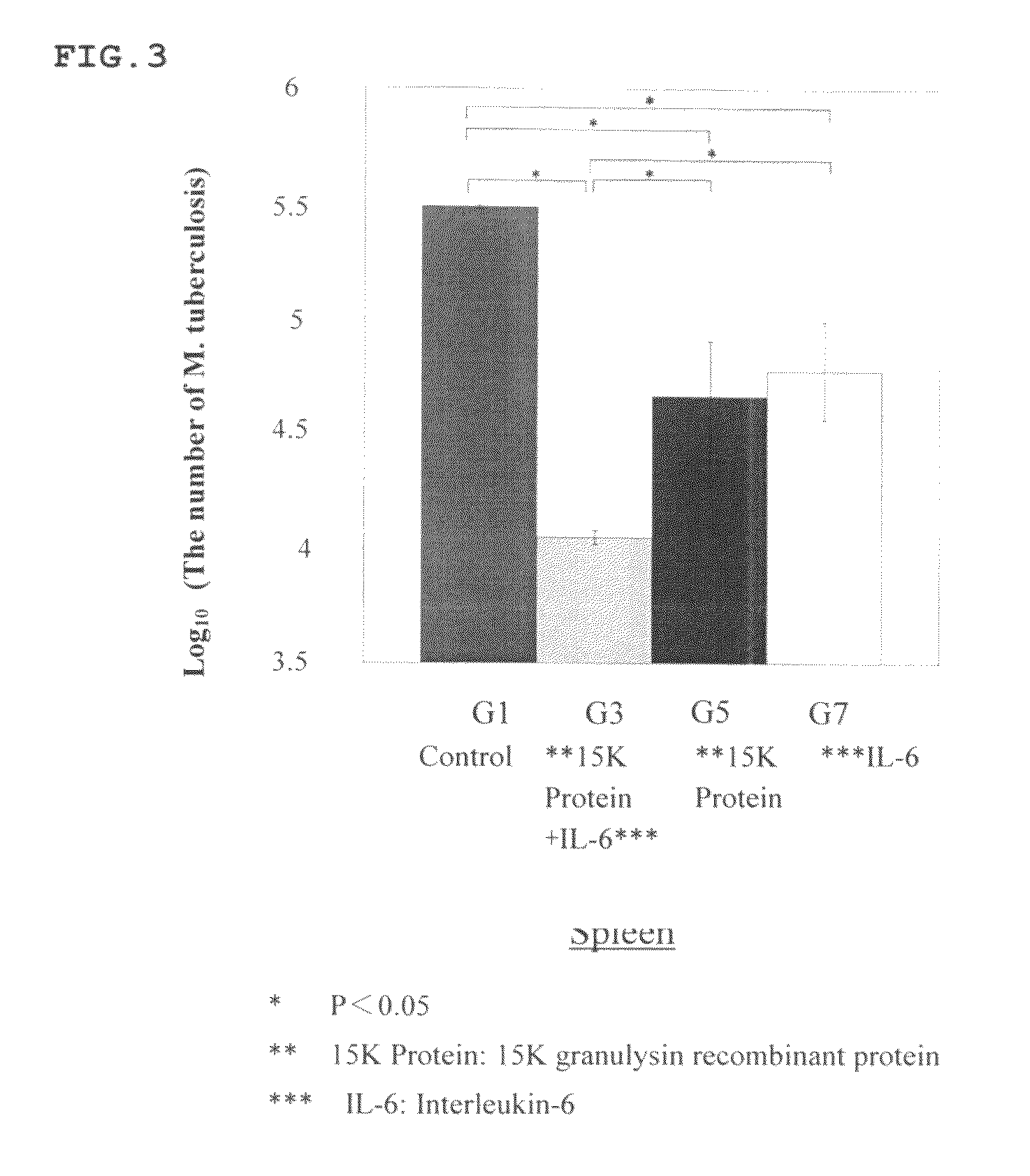 Therapeutic agent for infections, and treatment method using the same