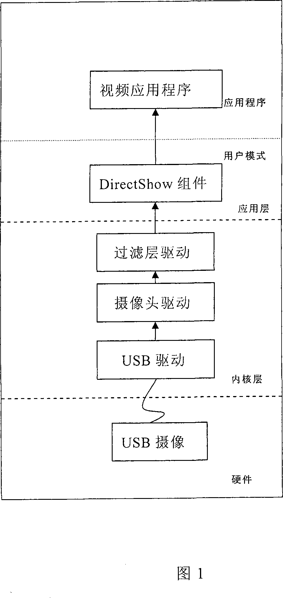 Camera video image processing system and method thereof