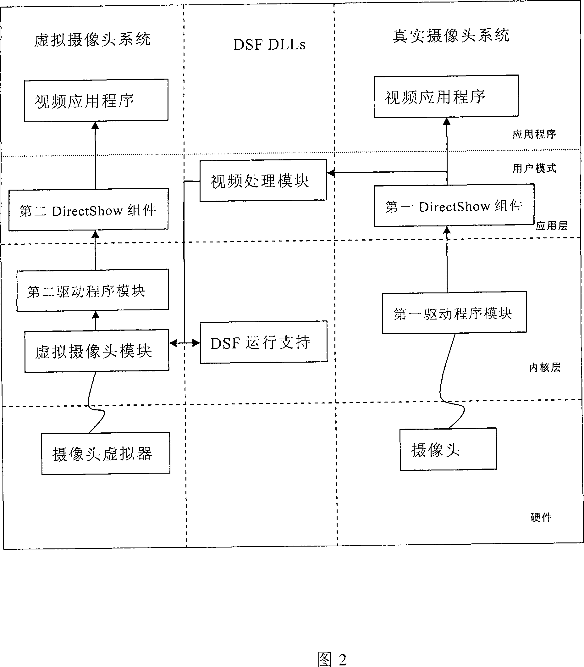 Camera video image processing system and method thereof