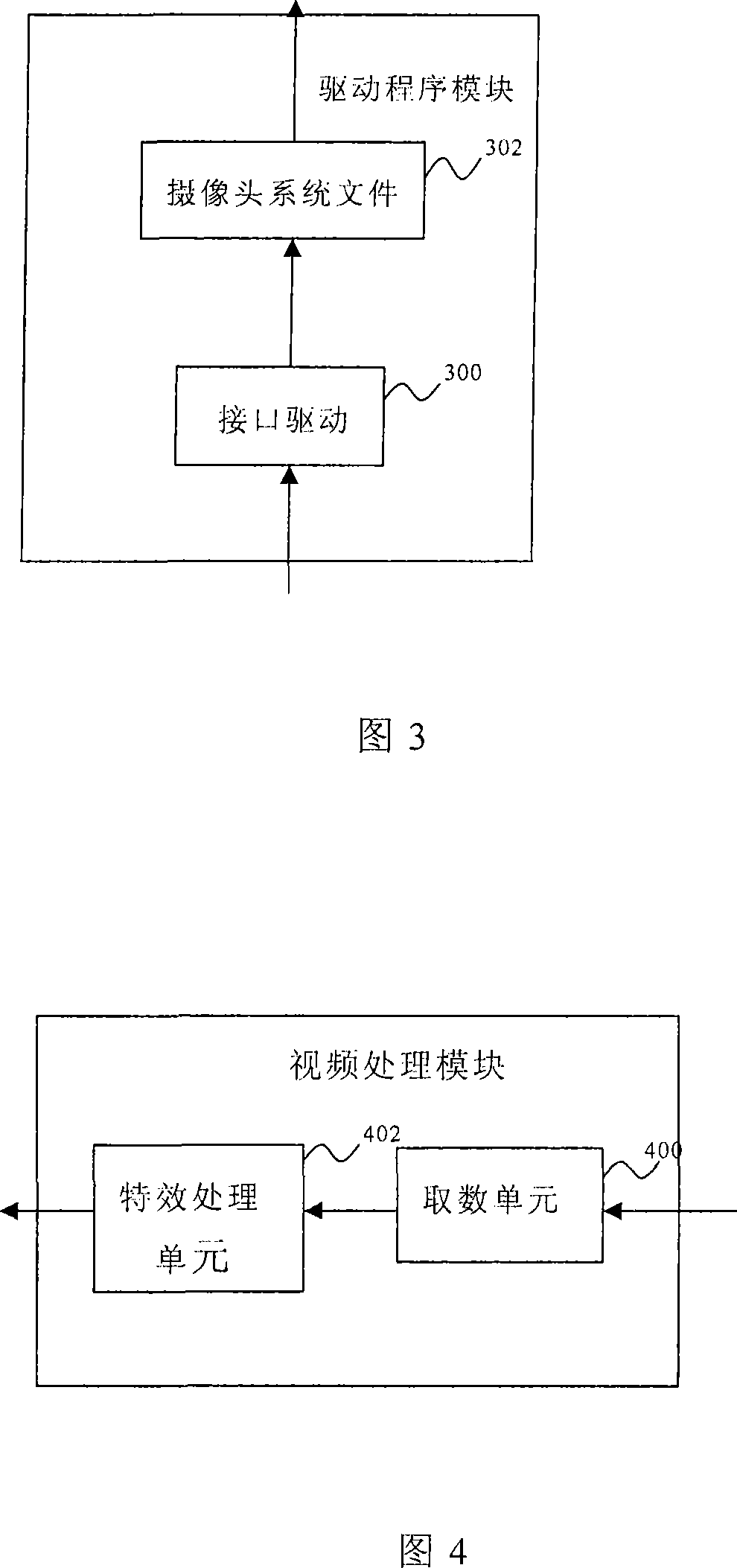 Camera video image processing system and method thereof