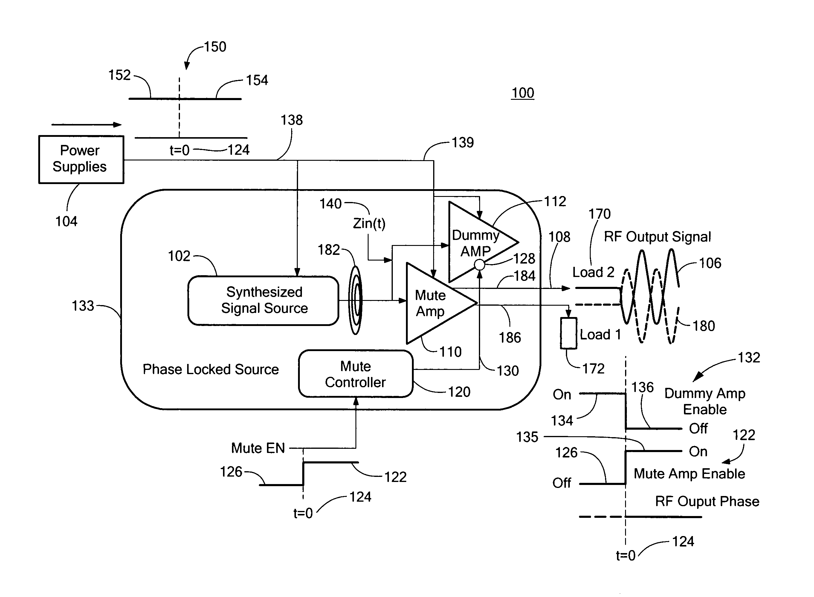 Fast turn on system for a synthesized source signal