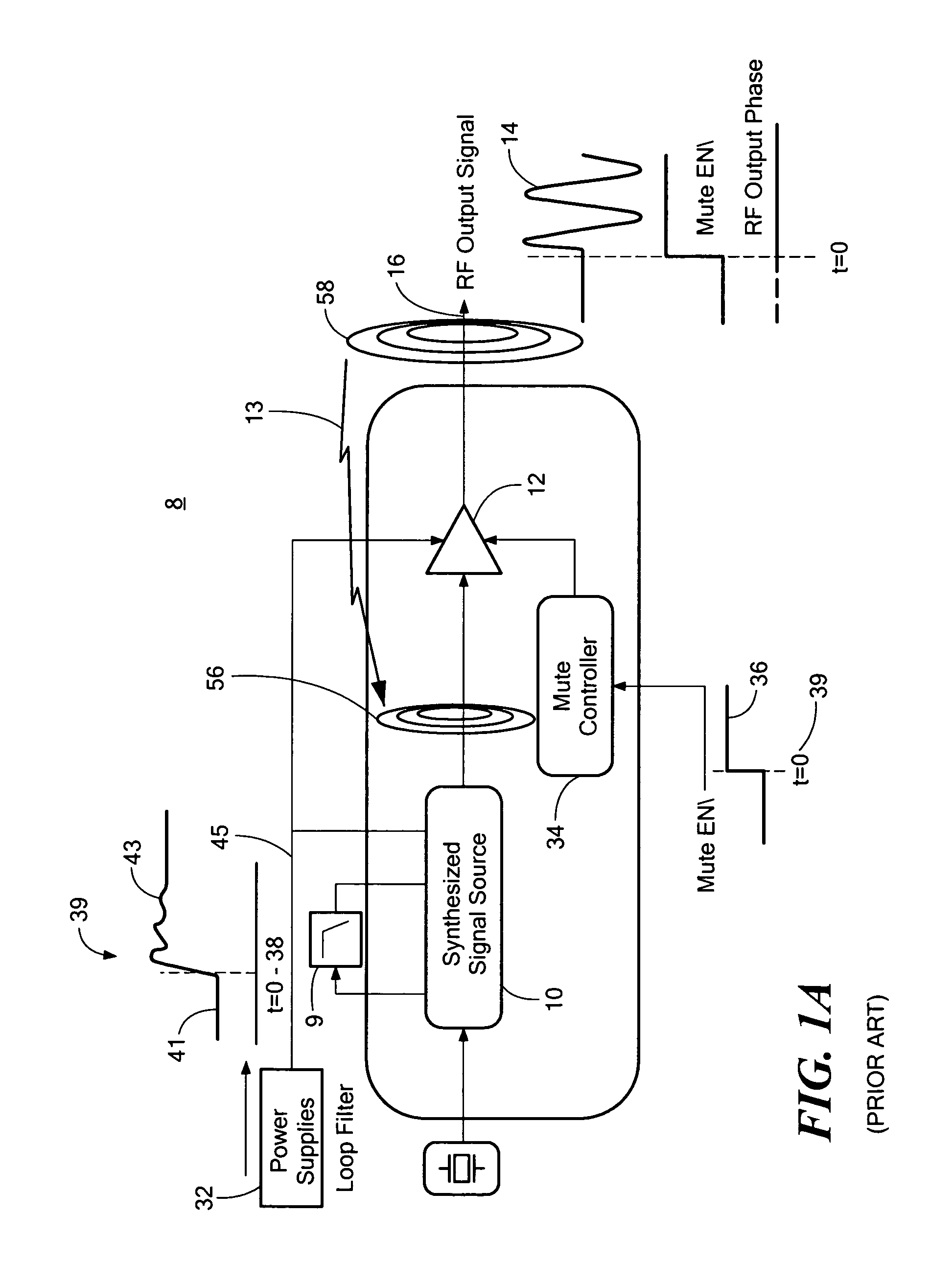 Fast turn on system for a synthesized source signal