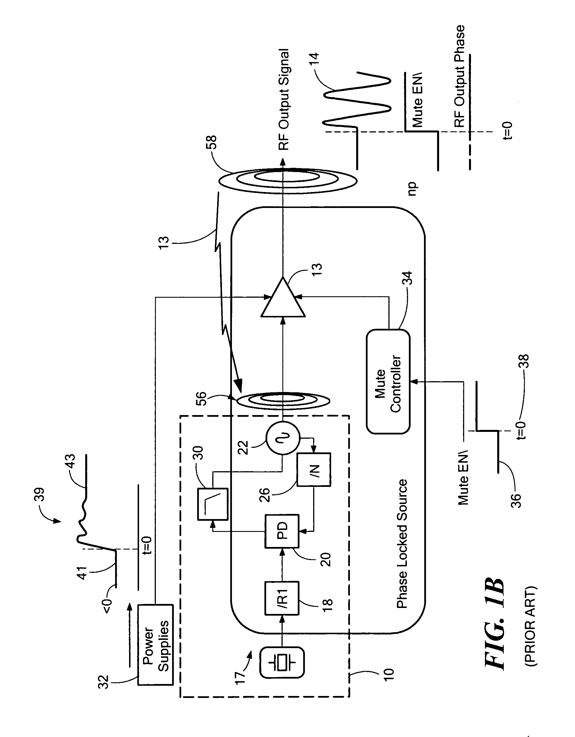 Fast turn on system for a synthesized source signal