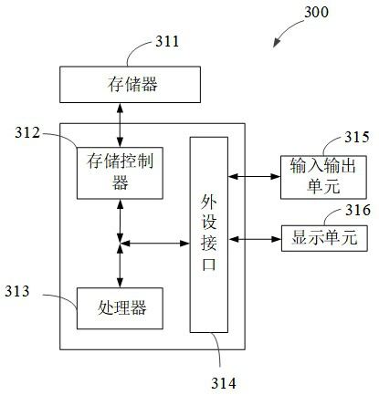 A signal processing method, device, equipment and storage medium