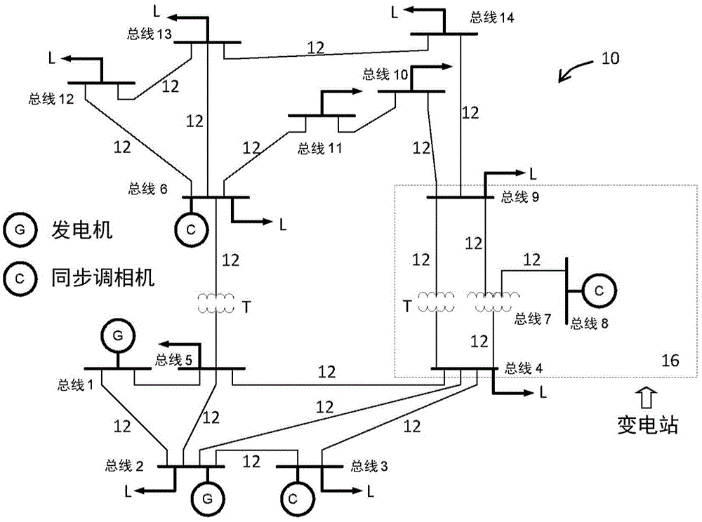 Power system control