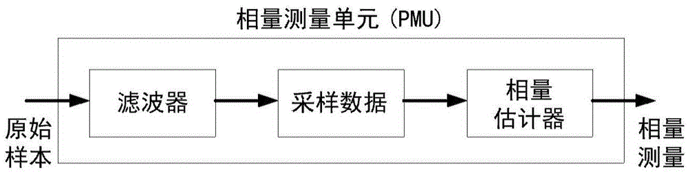 Power system control