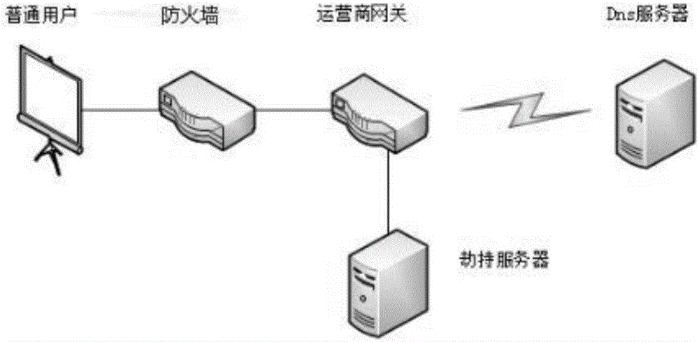 Method, system and firewall device for preventing hijacking of domain ...