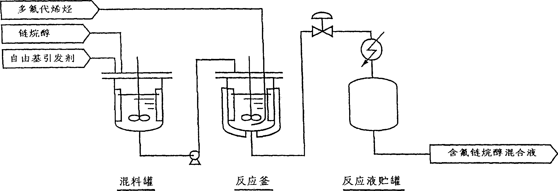 Process for producing fluoroalkanol