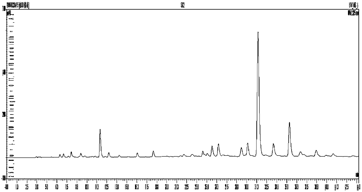 HPLC (High Performance Liquid Chromatography) method for simultaneously determining contents of seven components in blumea balsamifera