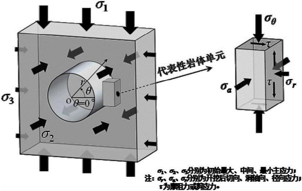 True triaxial test method of simulating extensional rock burst