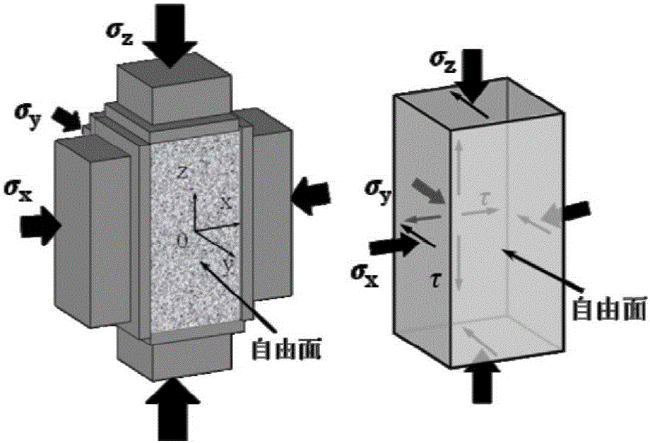 True triaxial test method of simulating extensional rock burst