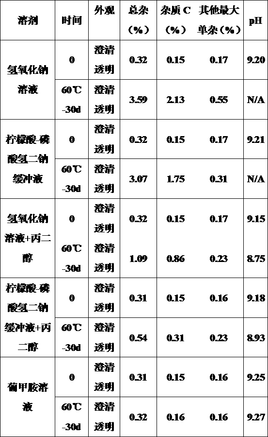 Frusemide oral solution and preparation method thereof