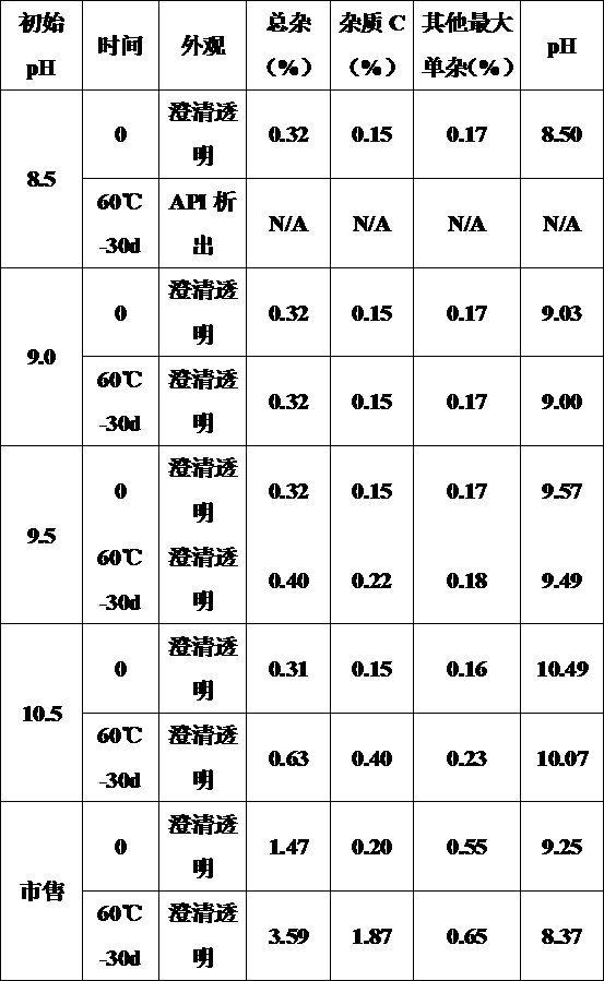 Frusemide oral solution and preparation method thereof