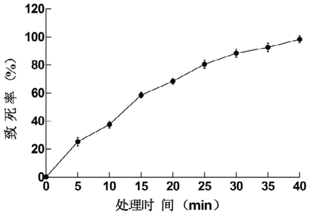 Acid-resistant high-yield epsilon-polylysine mutant strain and application thereof
