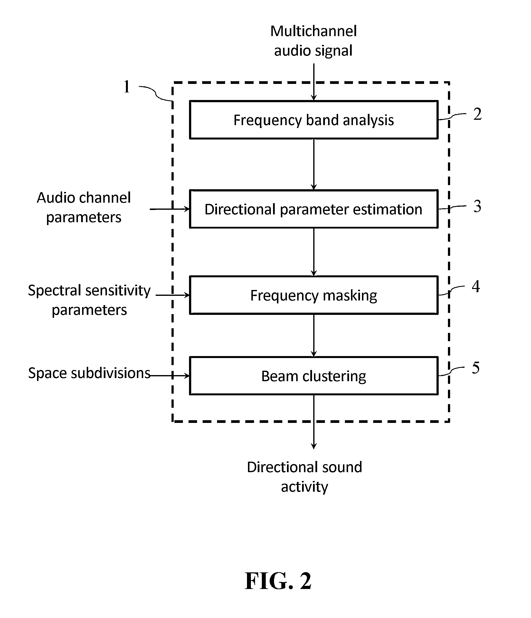 Method for visualizing the directional sound activity of a multichannel audio signal