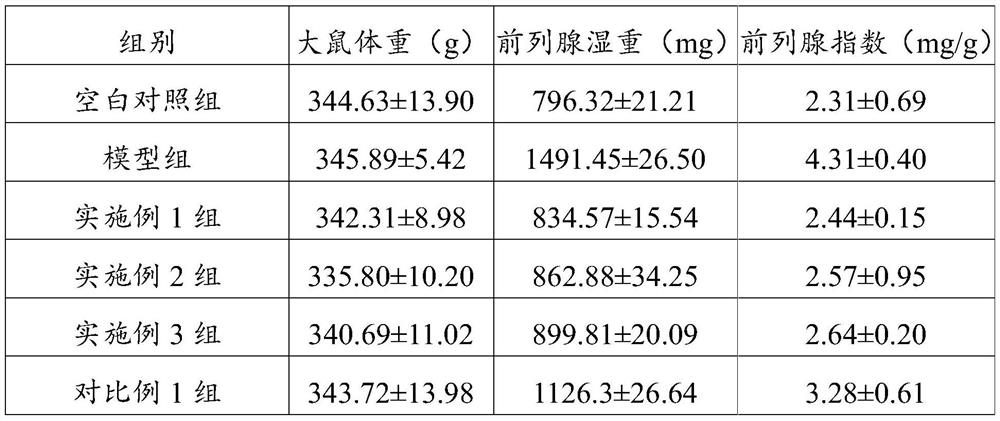 Pharmaceutical composition for treating benign prostatic hyperplasia and preparation method thereof