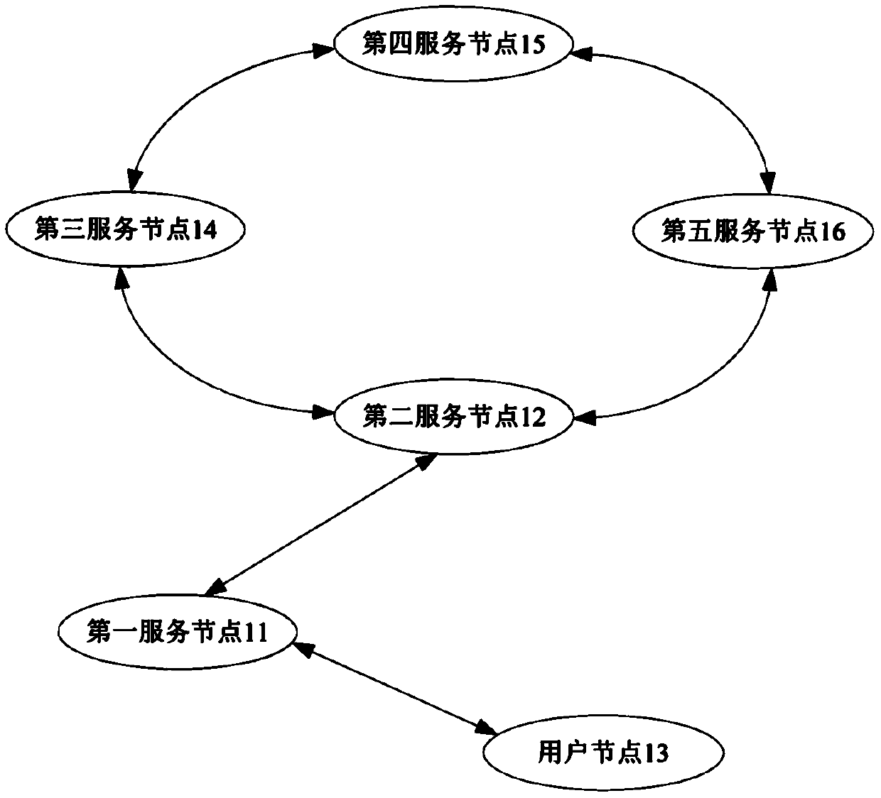 Identity verification method and device based on alliance block chain and storage medium