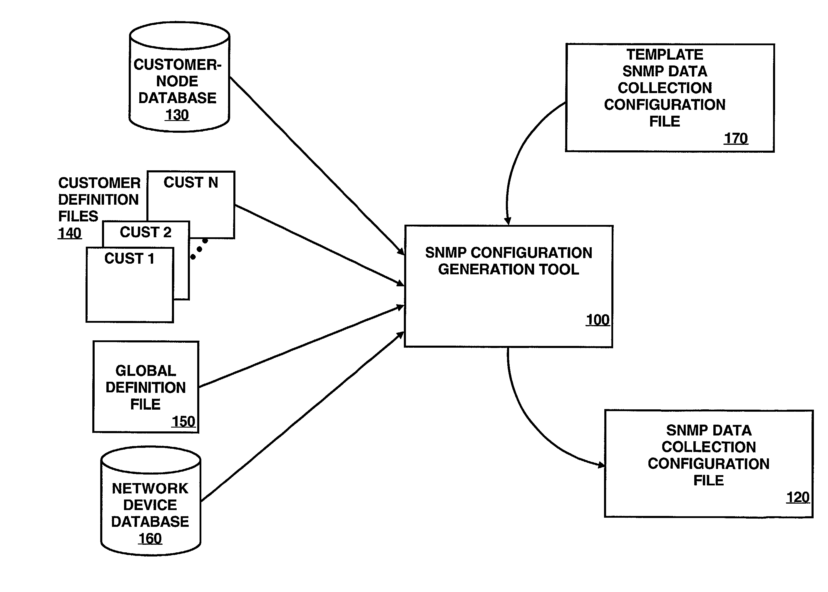 Method and apparatus for configurable data collection on a computer network