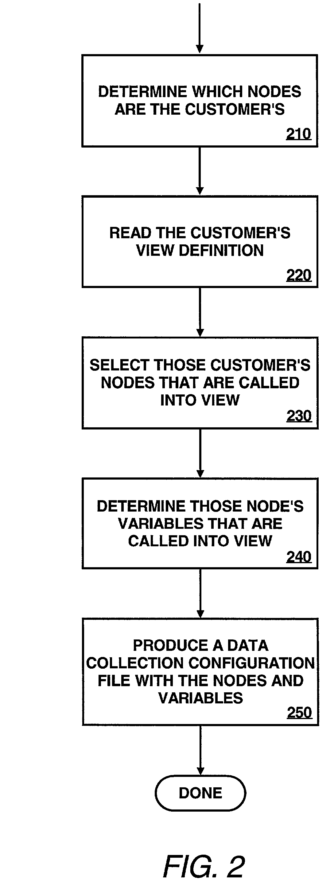 Method and apparatus for configurable data collection on a computer network