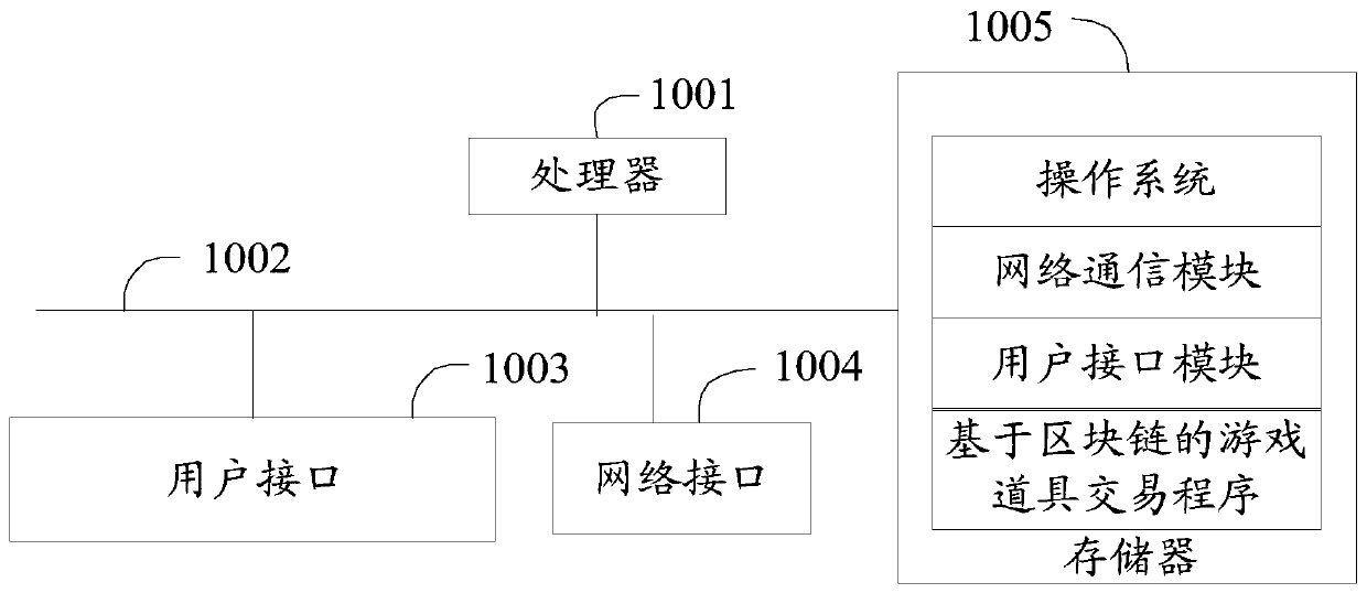 Game prop trading method based on blockchains, trading terminal and storage medium