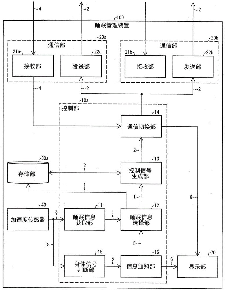 Communication apparatus and control method thereof, controlled apparatus and communication system