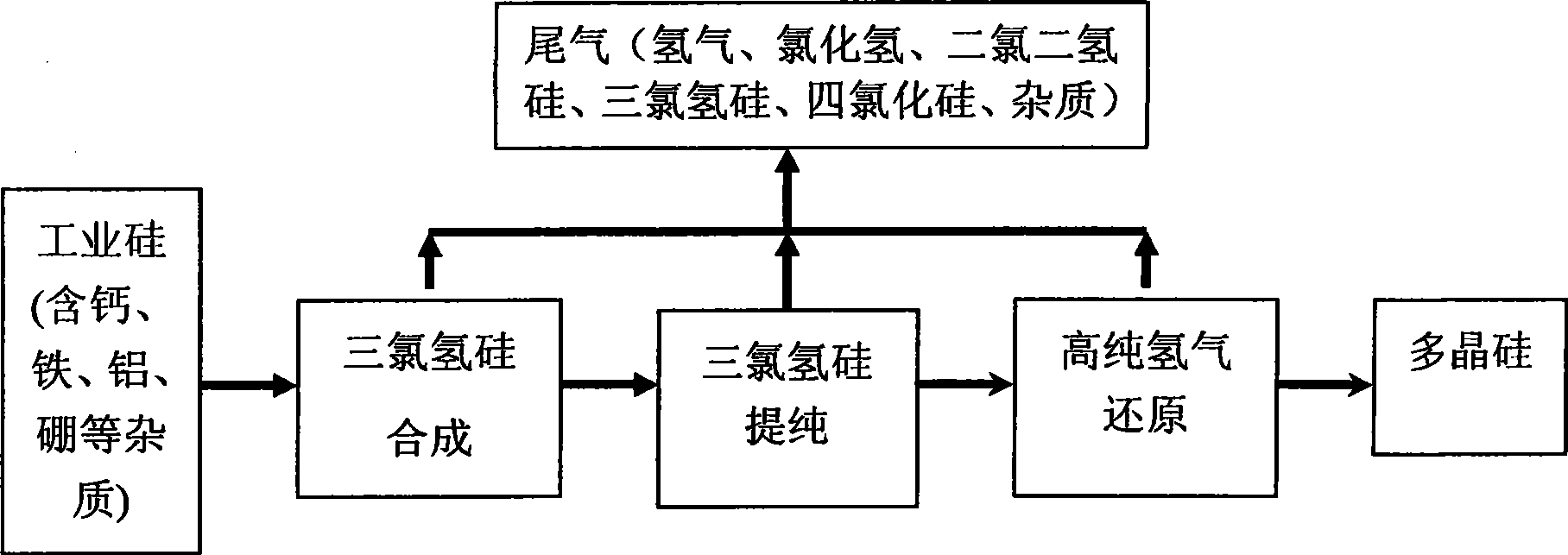 Method for recovering hydrogen from tail gas produced in polysilicon production