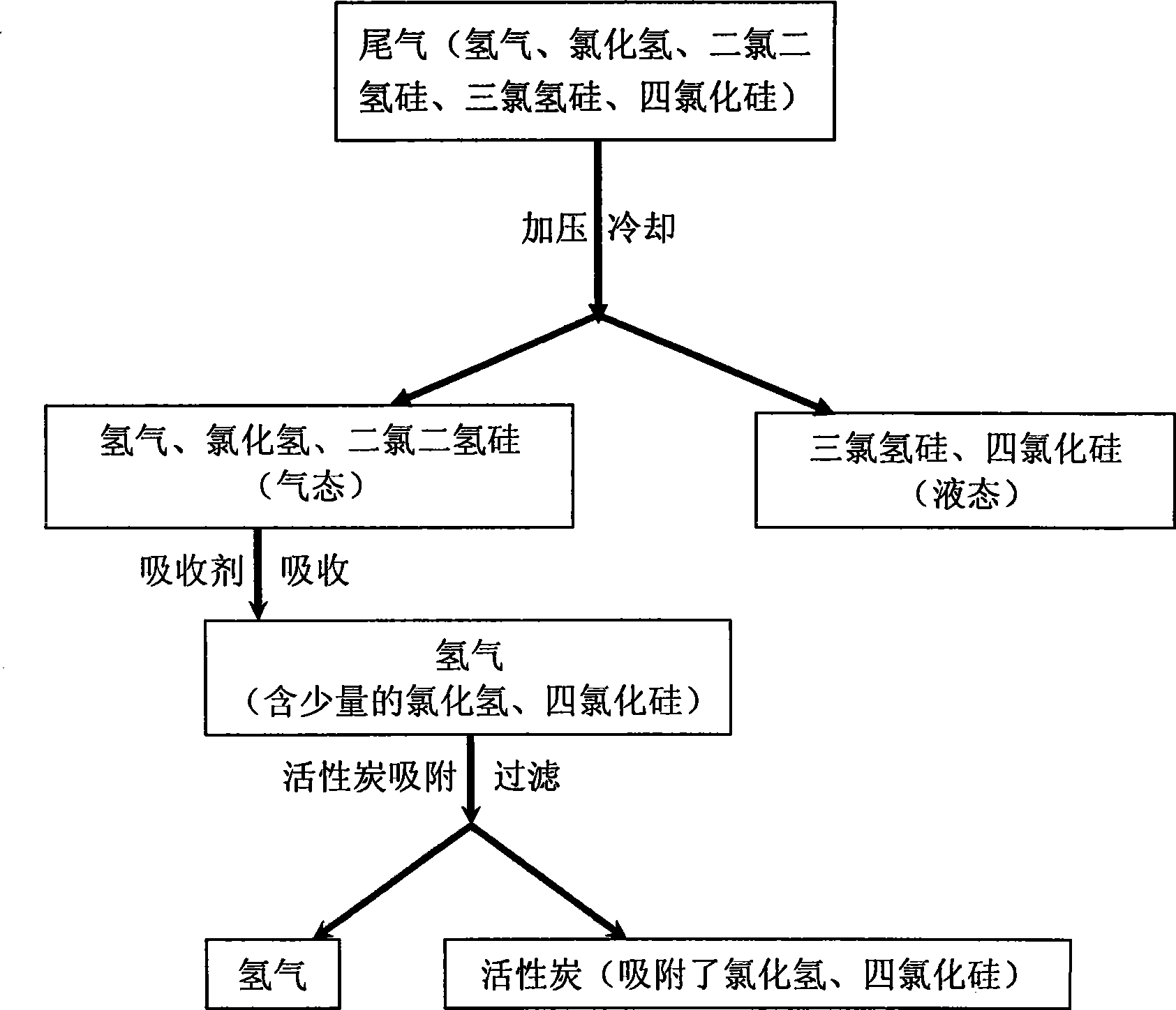 Method for recovering hydrogen from tail gas produced in polysilicon production