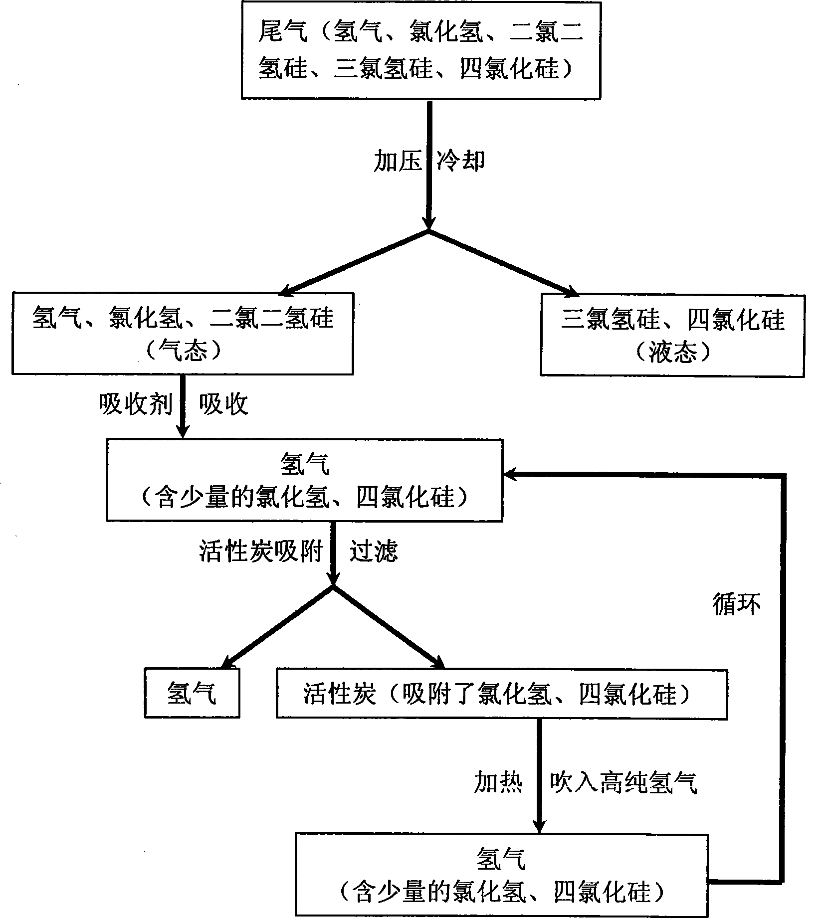 Method for recovering hydrogen from tail gas produced in polysilicon production