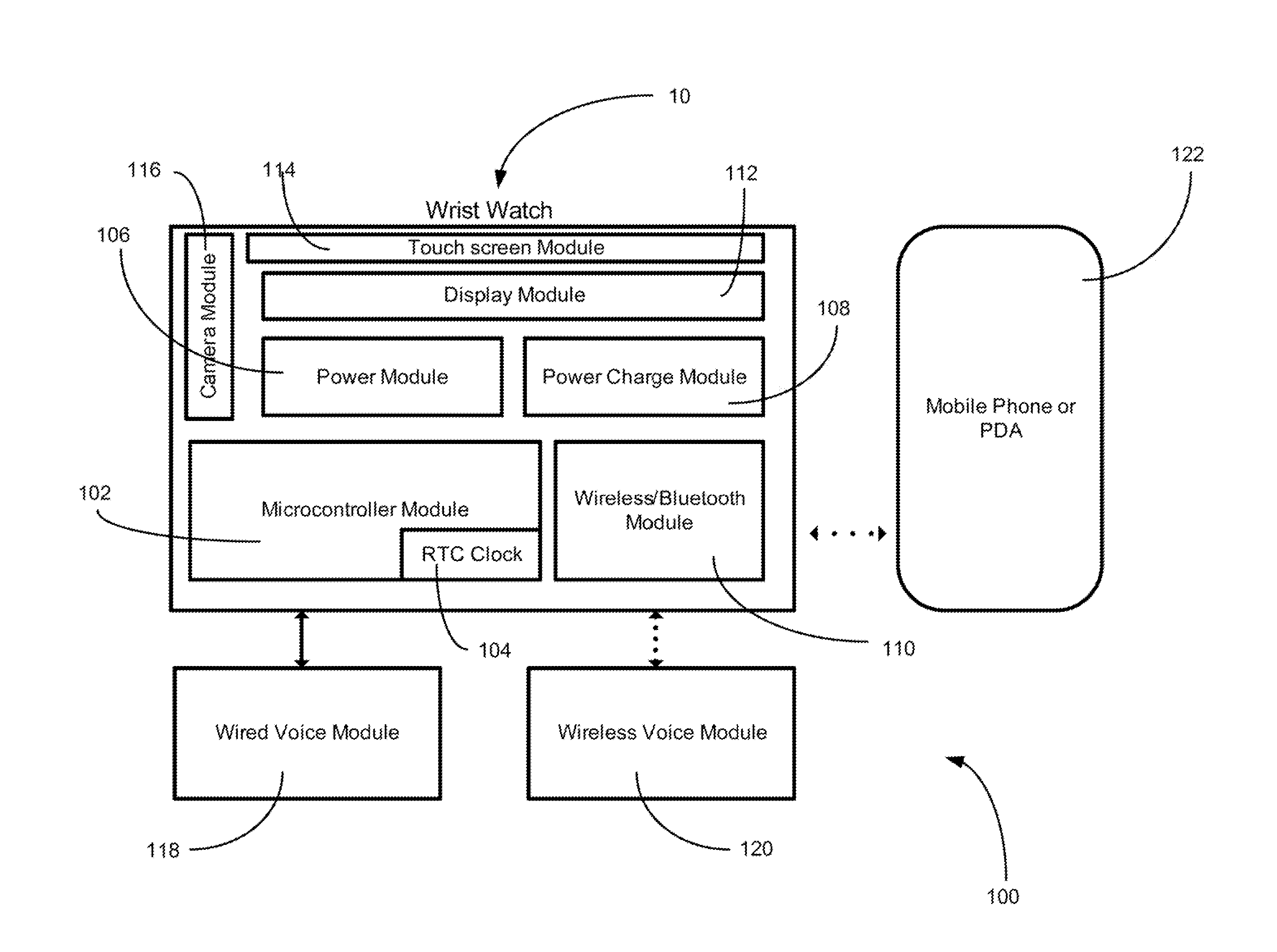 Watch Having an Interface to a Mobile Communications Device