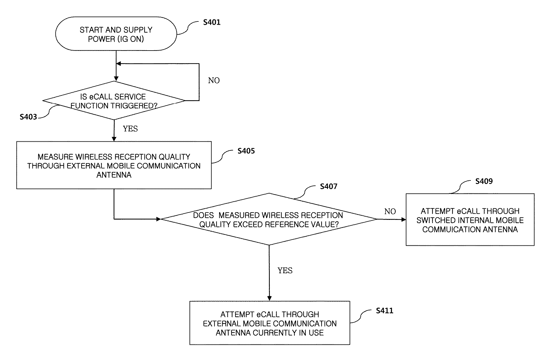 Method and apparatus for controlling antennas in vehicle communication system