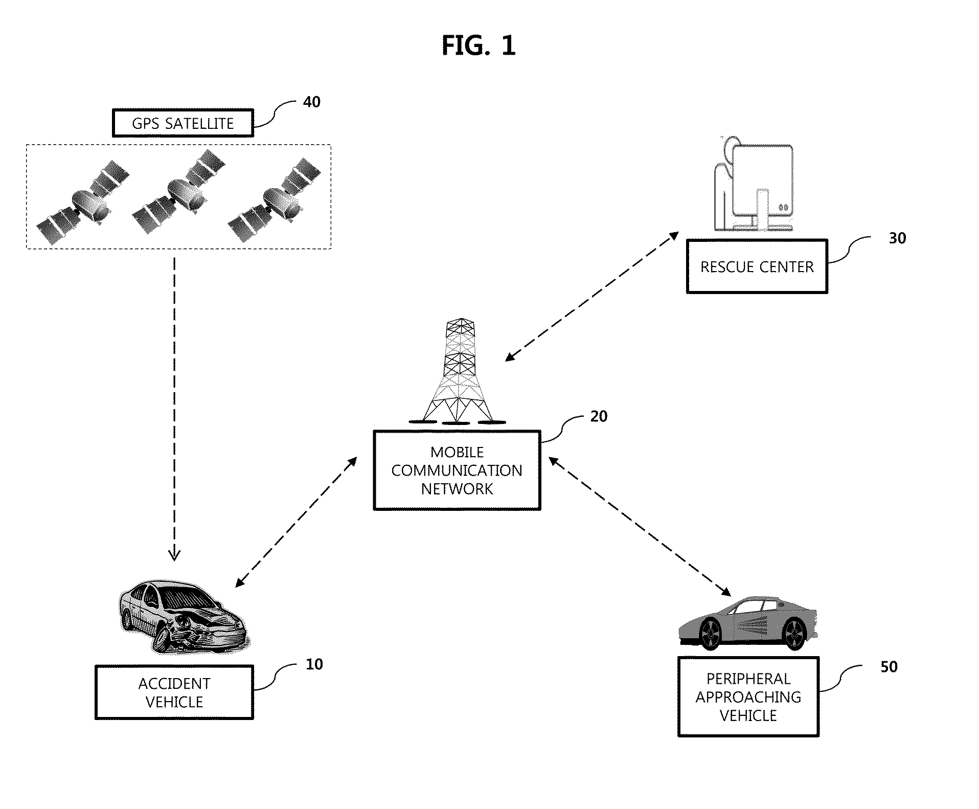 Method and apparatus for controlling antennas in vehicle communication system