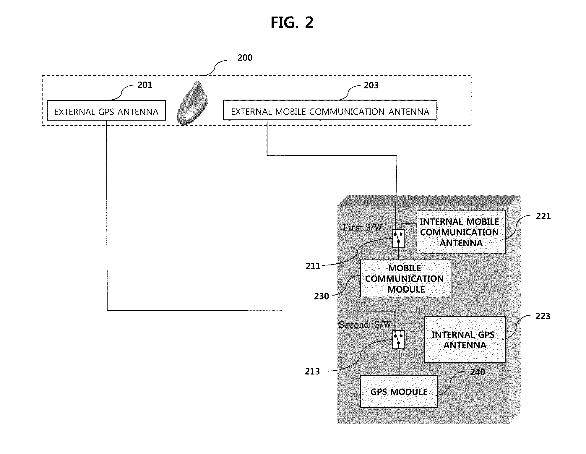 Method and apparatus for controlling antennas in vehicle communication system