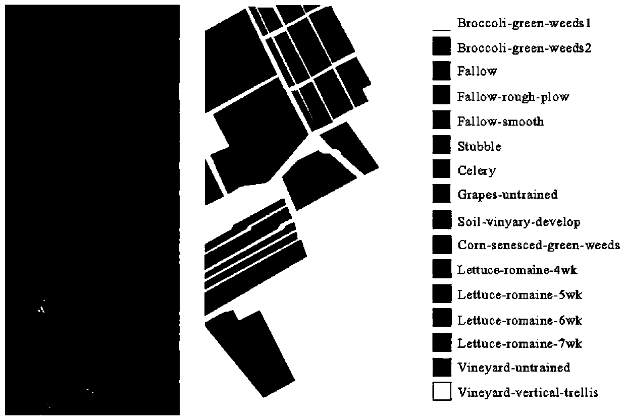 Hyperspectral image joint classification method based on multi-feature learning and superpixel kernel sparse representation