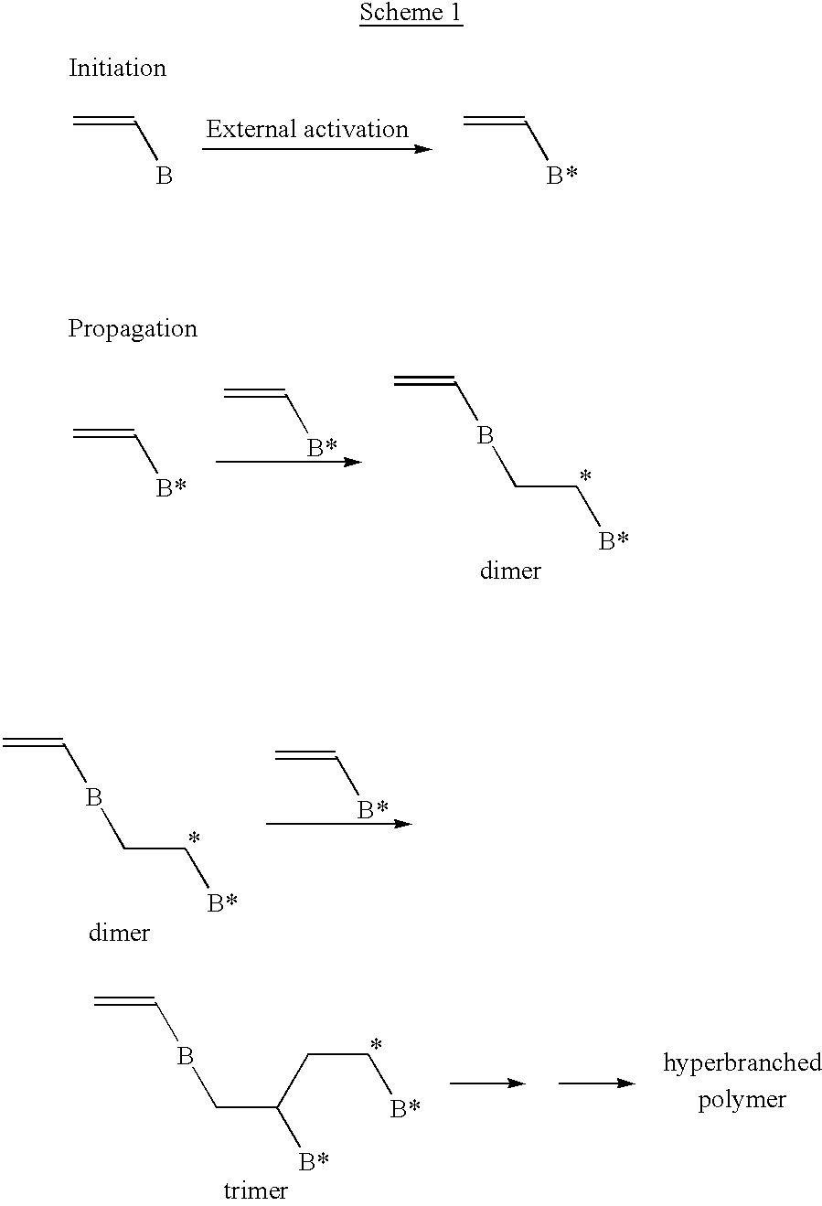 Highly branched polymer from telomerization