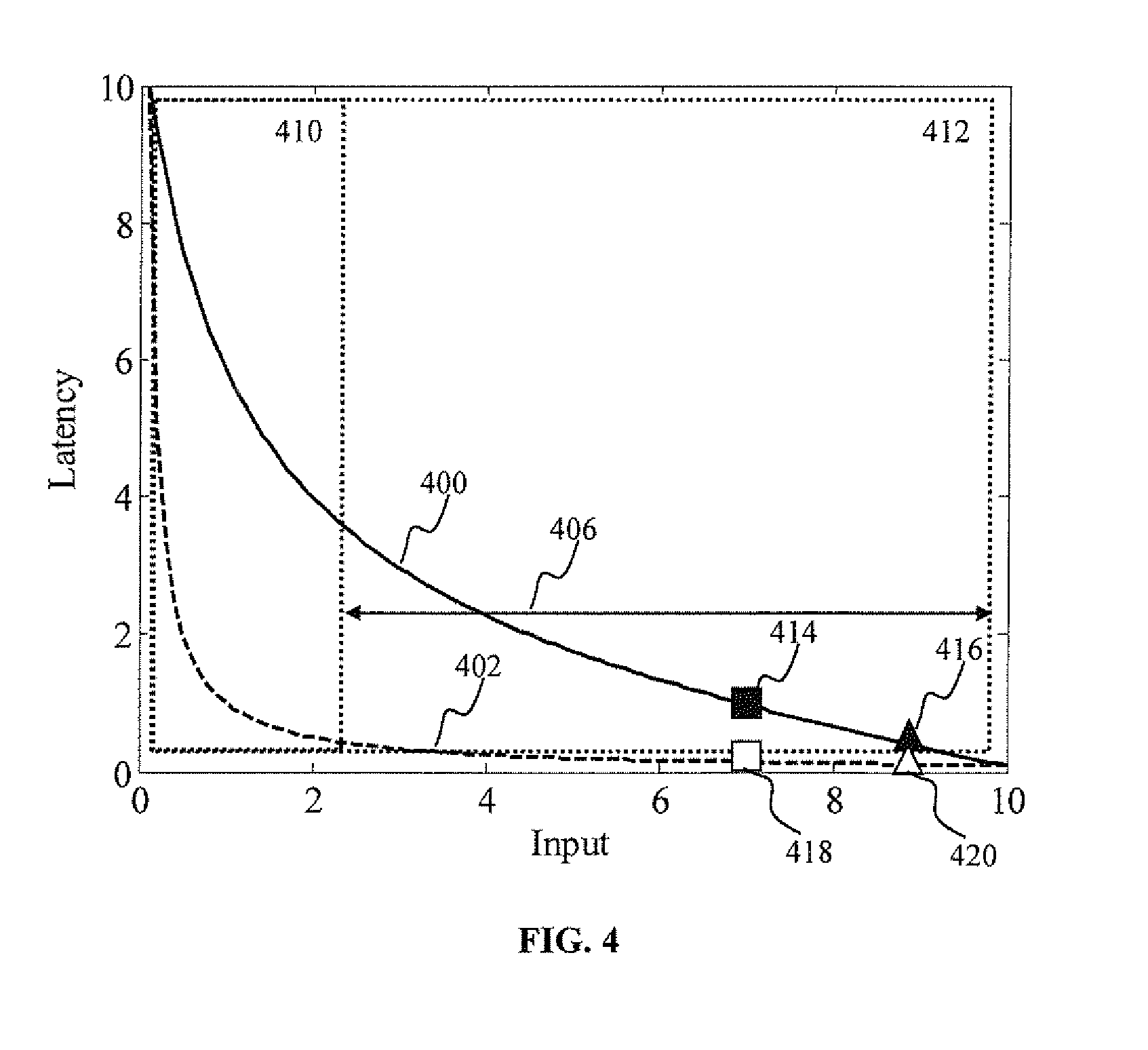 Increased dynamic range artificial neuron network apparatus and methods
