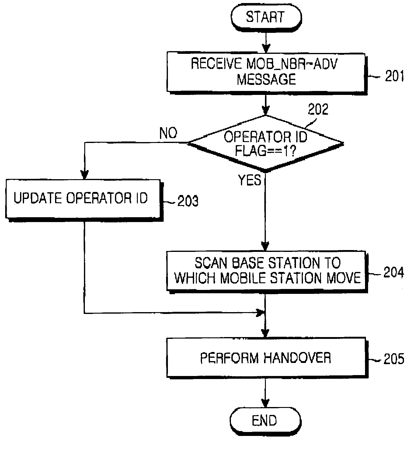 Method and system for transmitting/receiving neighbor base-station advertisement message in broadband wireless access system