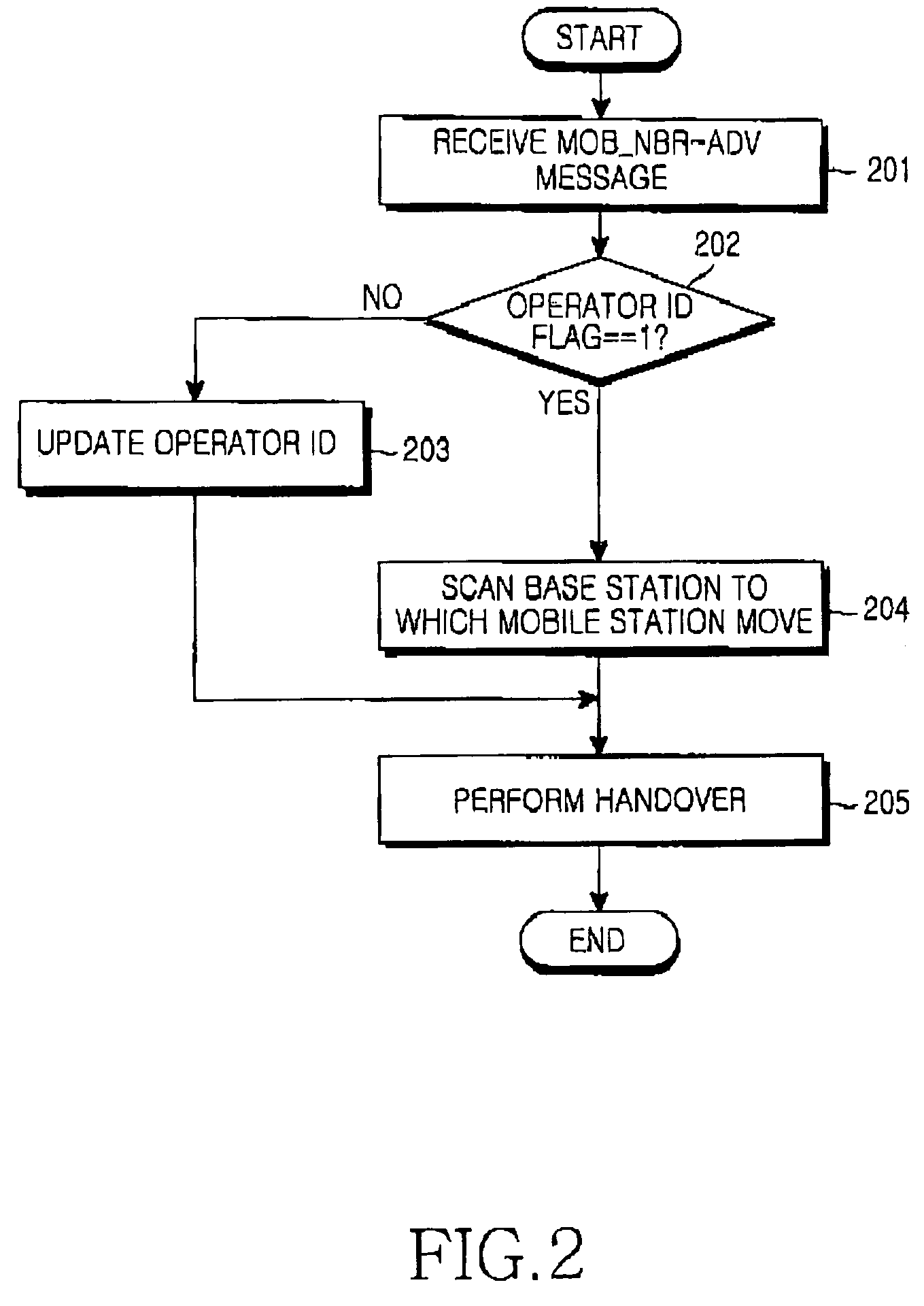 Method and system for transmitting/receiving neighbor base-station advertisement message in broadband wireless access system
