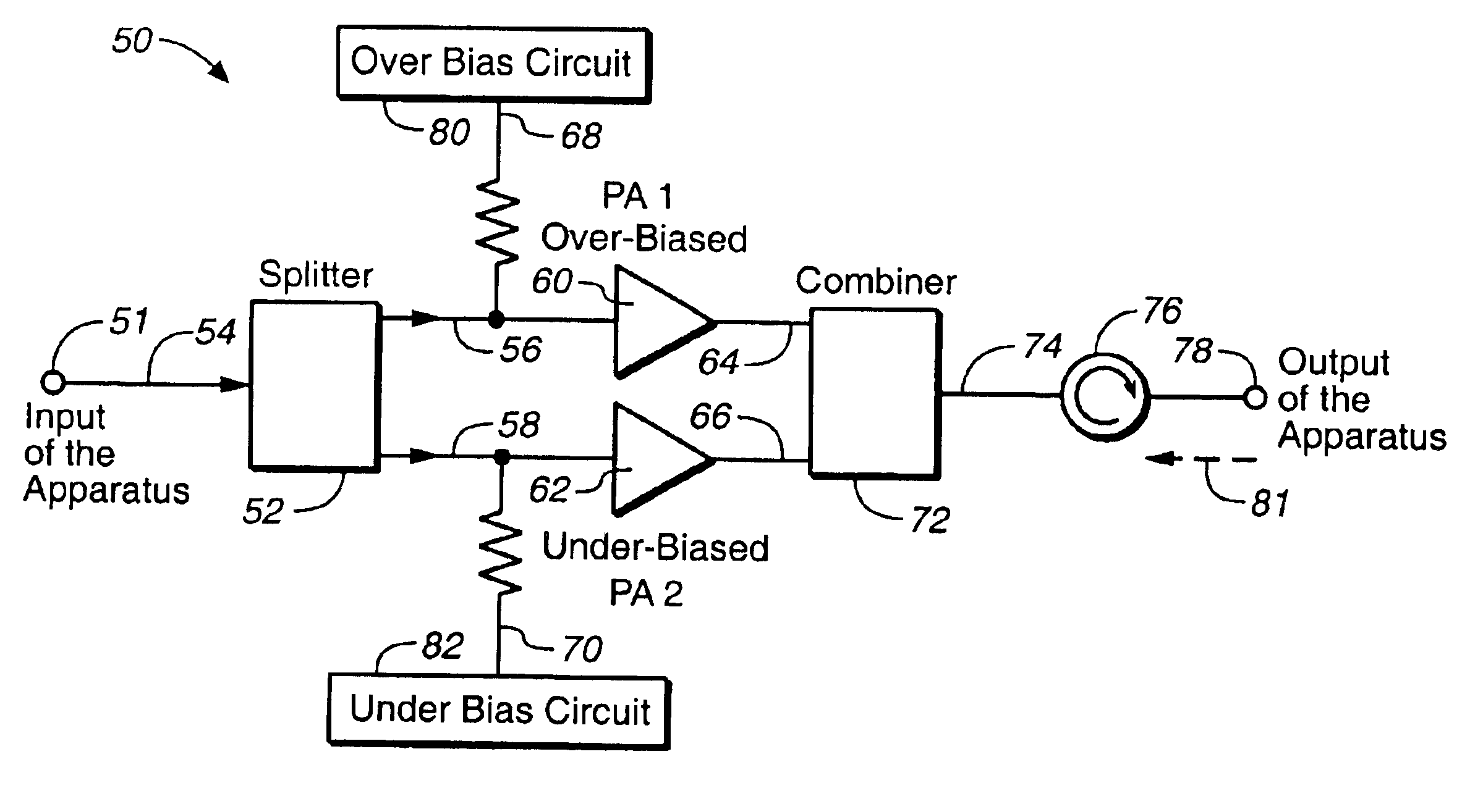 Distortion cancellation for RF amplifiers using complementary biasing circuitry