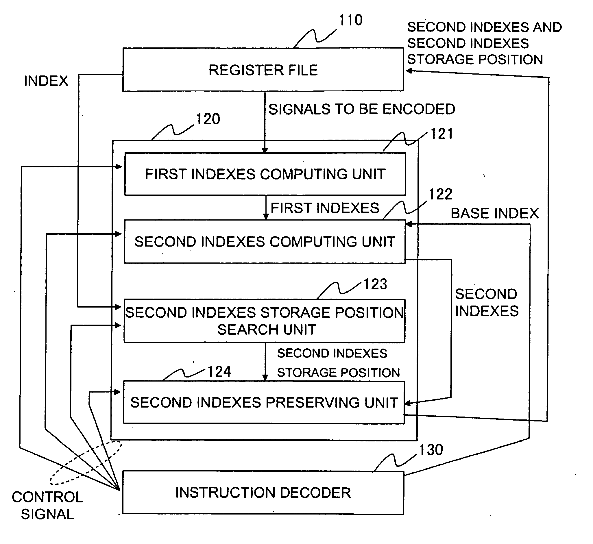 Encoding apparatus, method, and processor