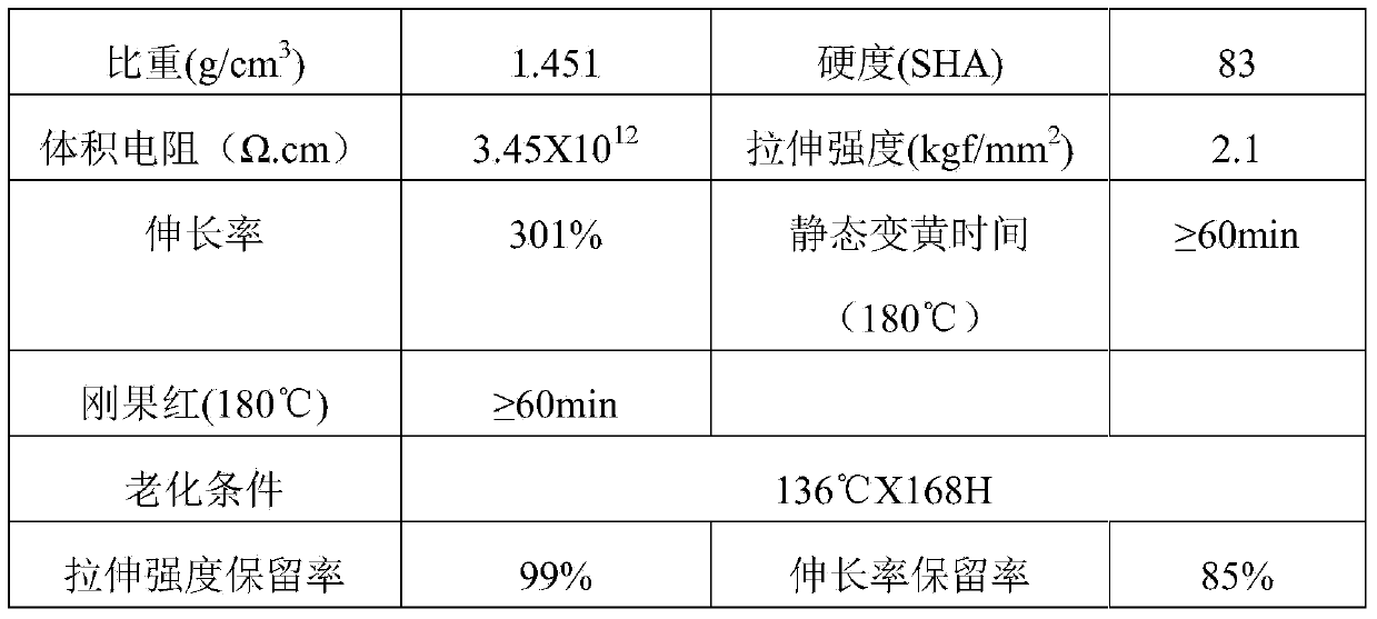 Environmental protection and high temperature resistant PVC (polyvinyl chloride) compound calcium-zinc stabilizer