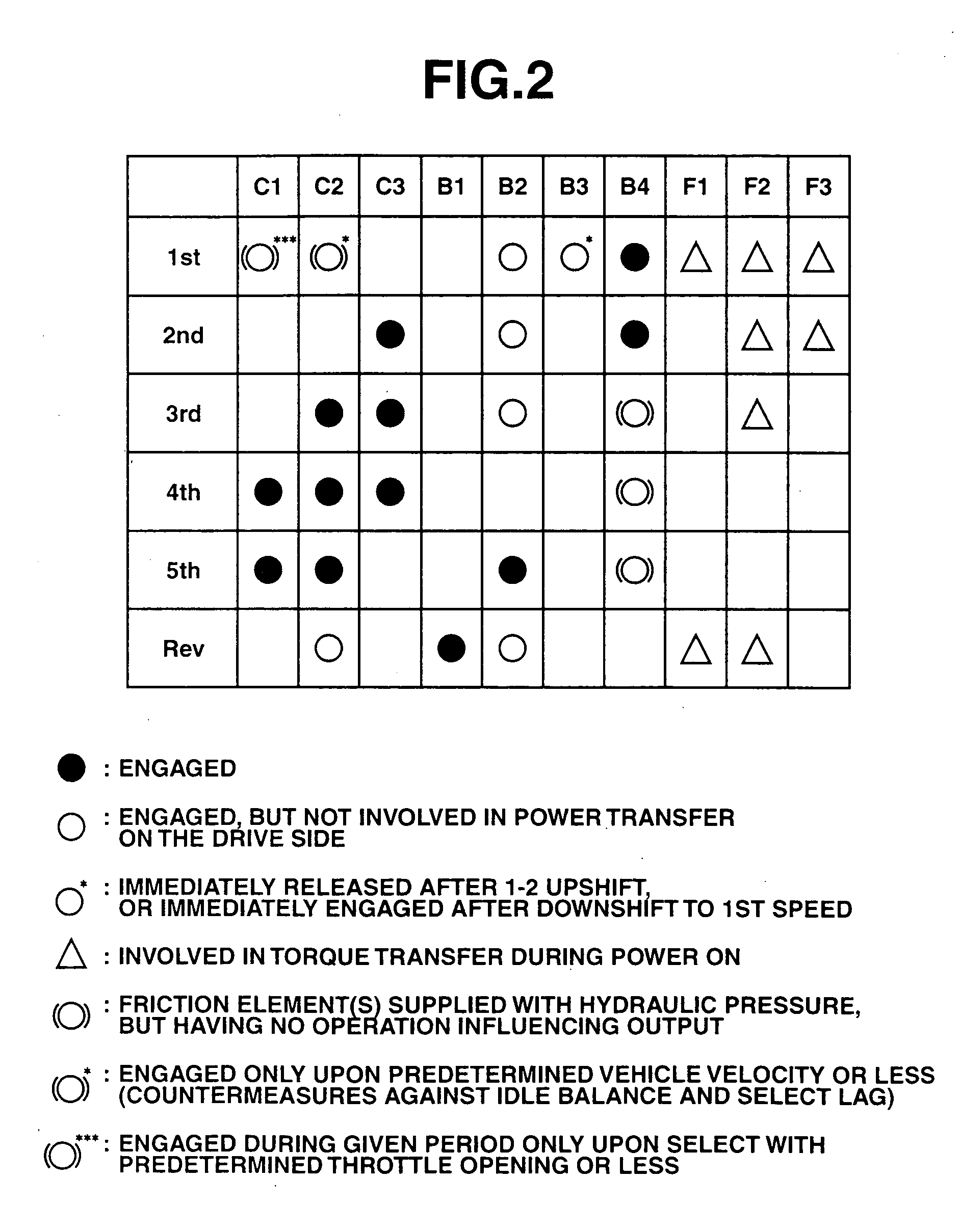 Frictional engagement structure using multiple disks