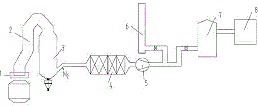 Method for preventing explosion venting of dry dedusting system of catch carbon converter