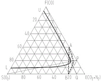 Method for preventing explosion venting of dry dedusting system of catch carbon converter