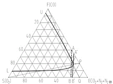 Method for preventing explosion venting of dry dedusting system of catch carbon converter