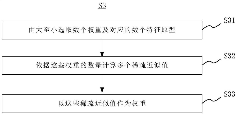 Method for generating reconstructed image