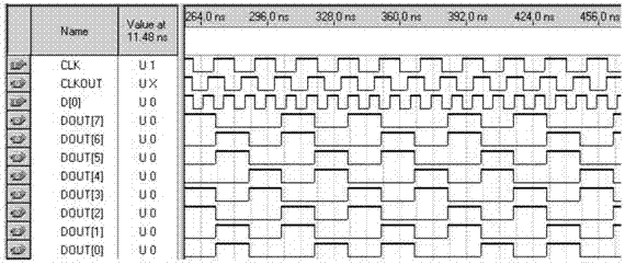 Sampling device for timing analysis of logic analyzer