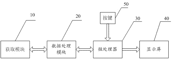 Physical and mental relaxation training aid and breathing guiding mode display processing method